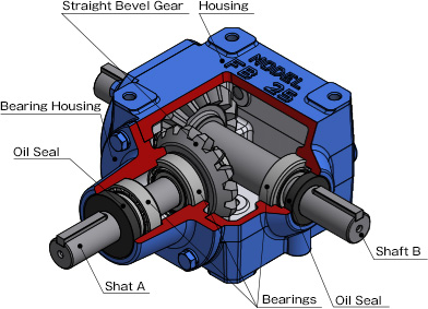 Line O Matic Graphic Industries. BEVEL GEAR BOX 1:1 WITH BOTH SIDE KEYWAY