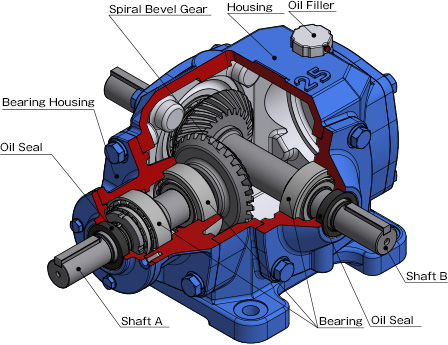 [SB Series Cutaway Model]