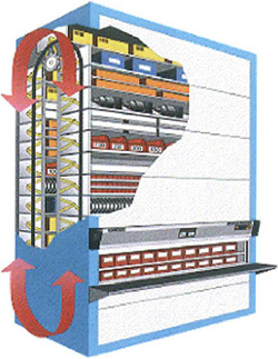 Rotary stocker