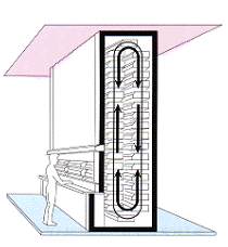 Single interface (basic type)