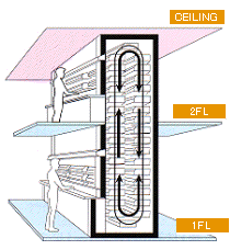 Two floor single interface