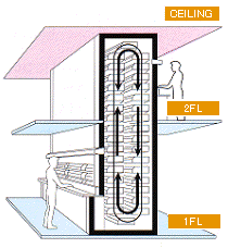 Two floor double interface